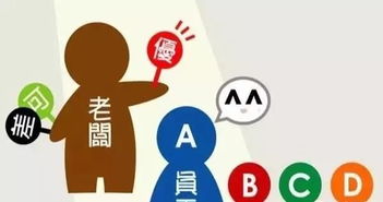 物業人的八大優秀服務品質