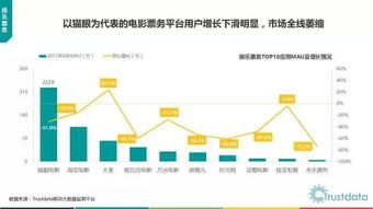2017年上半年中國移動互聯網發展分析報告 互聯網科技開發與技術服務的變革與機遇