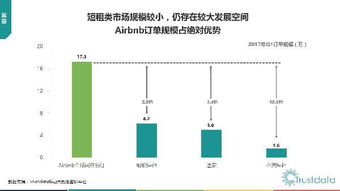 2017年第一季度中國移動互聯(lián)網(wǎng)行業(yè)發(fā)展分析報告 互聯(lián)網(wǎng)科技開發(fā)與技術服務視角