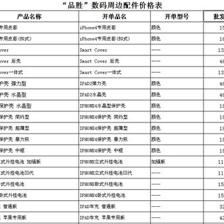 品勝、米力、羽博、卡登仕等十大手機(jī)配件選購指南 批發(fā)首選深圳市創(chuàng)變科技